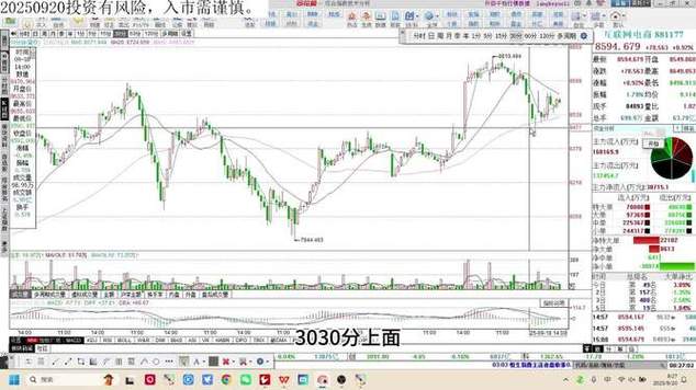 ��֤��Ե��·�����鴴Ͷ��һ�� ���������������������