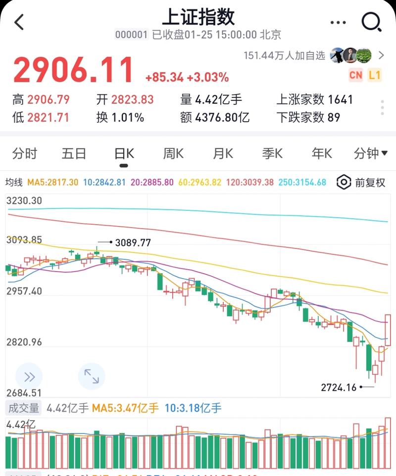 互联网金融概念周二上涨0.42% 主力资金净流入-6.74亿元 互联网金融概念周二上涨0.42% 主力资金净流入-6.74亿元