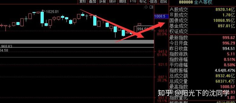 中海油服股票要重组了 中海油服股票要重组了