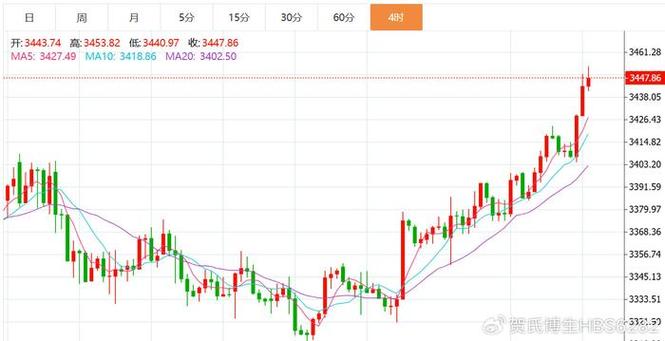 碳中和概念排行榜-碳中和概念持续走强! 碳中和概念排行榜-碳中和概念持续走强!