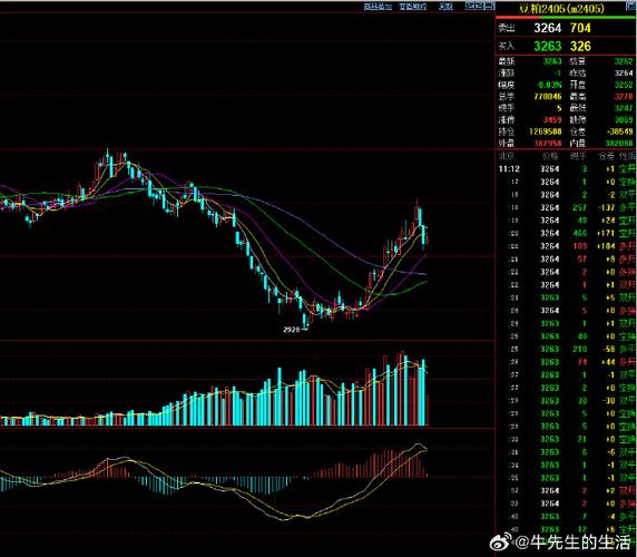 2025����׬��1.4��Ԫ �Ͻ��ҵԤ��ʷ����óɼ���