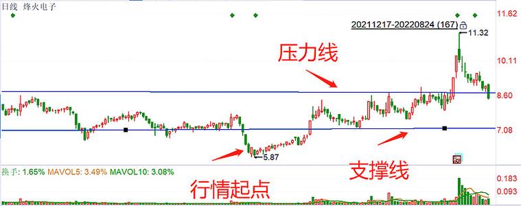 打新股鑫东财配资分板决议计划 打新股鑫东财配资分板决议计划