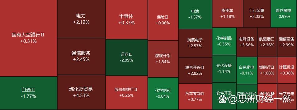 ��ͨ�ĸ�֤ȯ�˻��ȽϺã�ȯ����������2020��