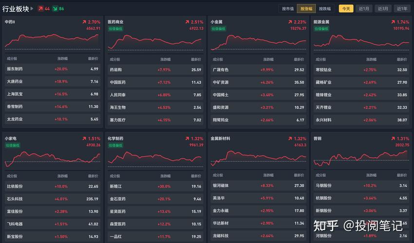 姚明的财富 姚明财富有多少亿 姚明的财富 姚明财富有多少亿