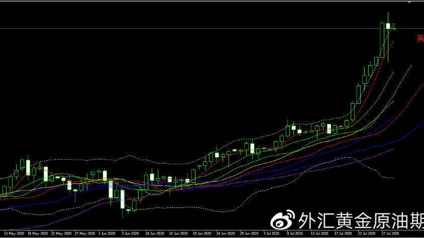 ��ҵ���Ʊ������Щ����ҵ�����Ʊ��ͷ��