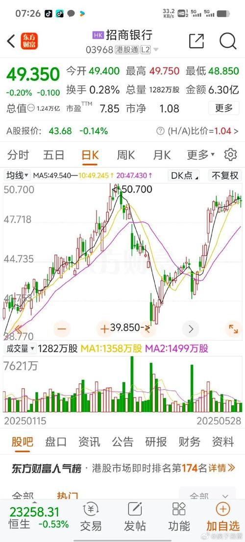 ���ǵ���Ŀ��ۣ����ǵ��ӹɰɣ�