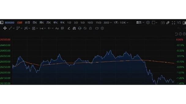 ����ָ���յ�0.88%��25154�� �������ߵ� ��������(02333)��5.98%