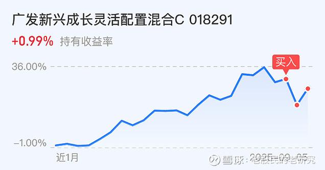 ������������GDP �������������������