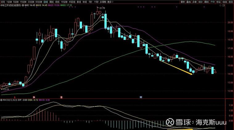 华夏基金哪个收益最好 华夏基金哪个收益最好
