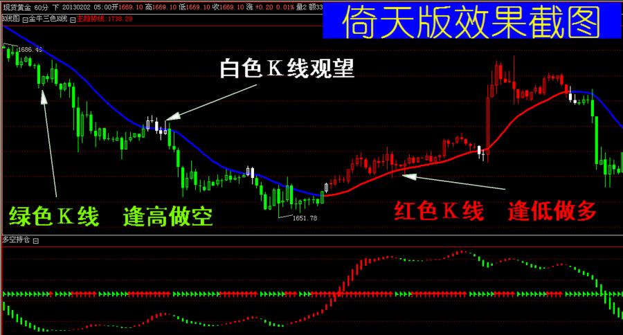 在弱市行情中的选股技巧 在弱市行情中的选股技巧