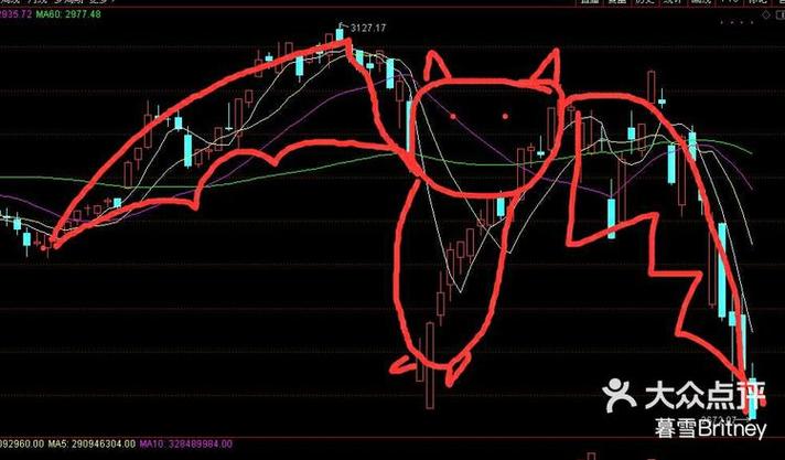 ����Ͷ�ʷ��մ�С�����У����ѡ��������Ͷ�ʣ�