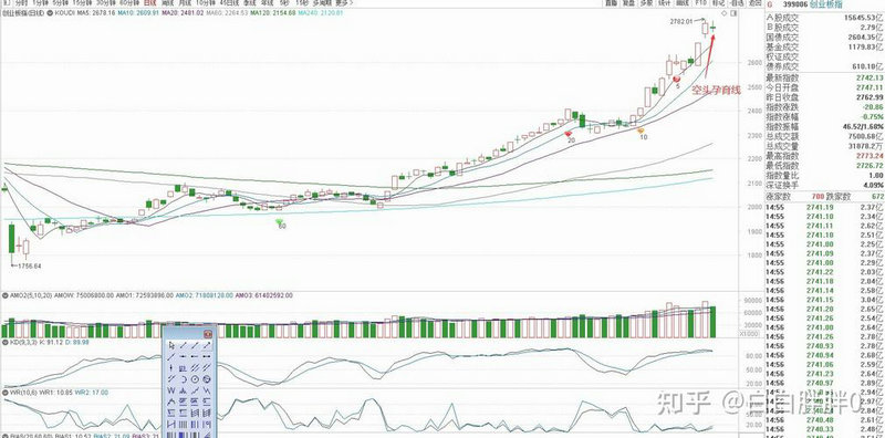 ʲô�ǹ�Ʊ��ֵ