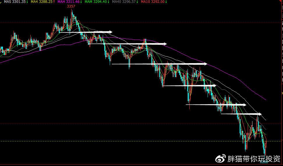 A��AI�������ױ��� ��������һ����������