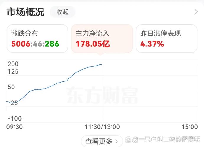 ²ýÀ¼²Æ¸»µÄÊÕÒæÔÚÄÇÀï ²ýÀ¼²Æ¸»µÄÊÕÒæÔÚÄÇÀï