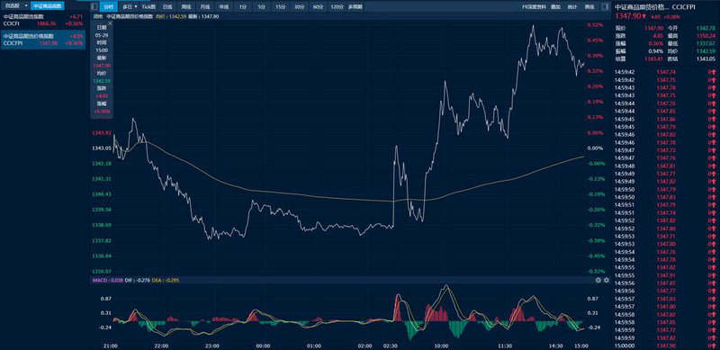 ��������ֵ��gdp��ֵͼ��������������ֵ��gdp��ֵ��