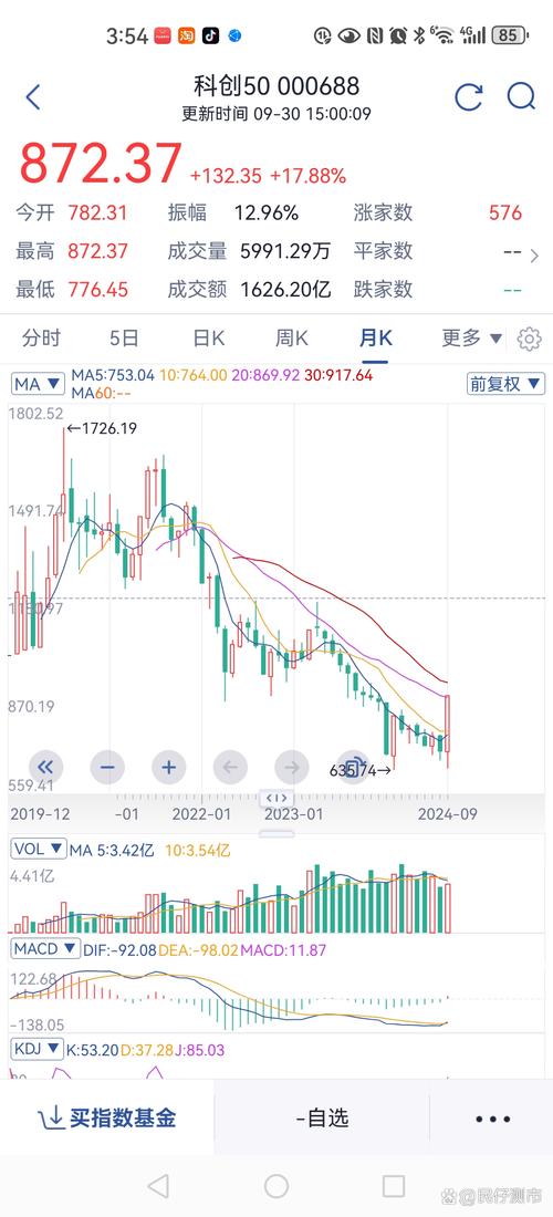 002098��Ʊ����(002080��Ʊ����)