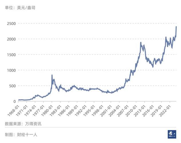 ��������ʯ�����飨����ʯδ������Ԥ�⣩