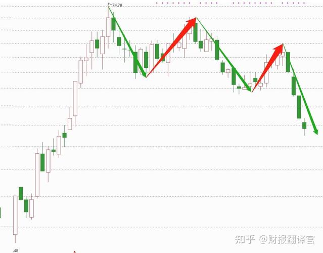 �ڻ���ʲô�������� �ڻ����׿�������