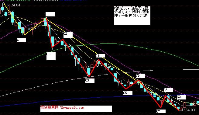 �һ�Դ���۹ɽ�� �����ɼ۴���ˮ