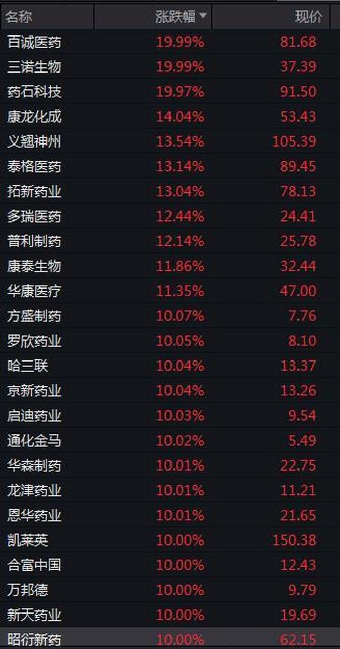 互联网电商概念排行榜-互联网电商概念大幅拉升! 互联网电商概念排行榜-互联网电商概念大幅拉升!