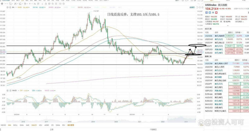 ��Ʊ000752(��Ʊ000035)