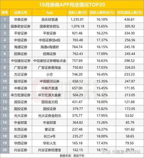 a公司股票的 a公司股票的