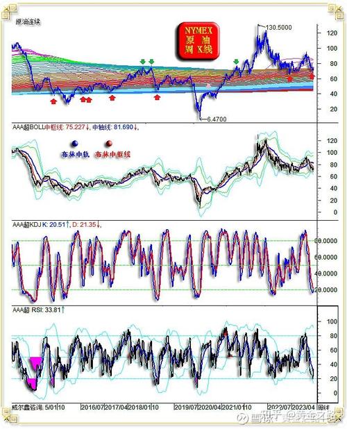 60�վ���Ӧ�ü��ɣ�60�վ��ߵ����壩