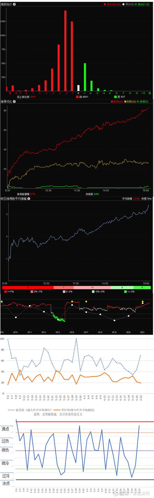 一周基金业绩:QDII基金表现突出 一周基金业绩:QDII基金表现突出