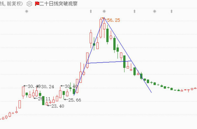 12��������800�ҹ�˾��������� ��300�һ��������п����