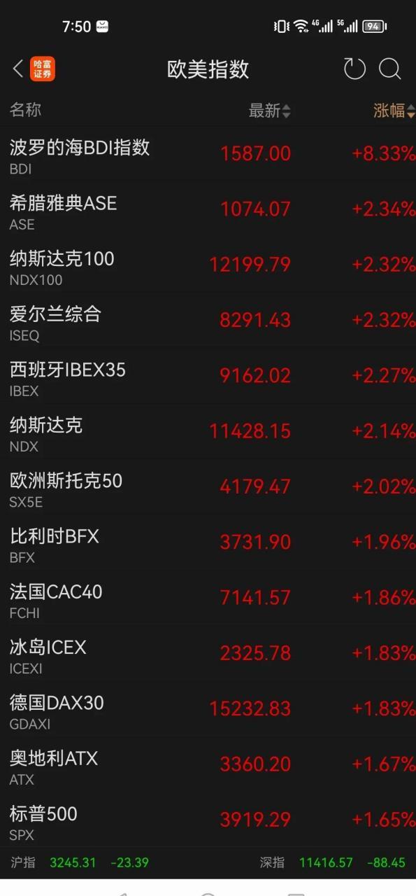 总市值与流通市值相等(总市值比流通值大很多) 总市值与流通市值相等(总市值比流通值大很多)