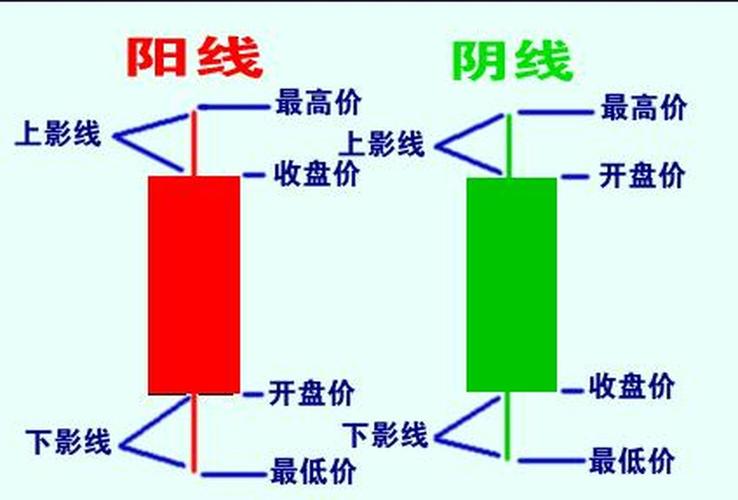 股票002552股票002195今日走势 股票002552股票002195今日走势
