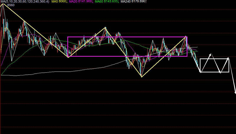 �������ǳ���Ʊ�𣨻���͹�Ʊ���������ģ�