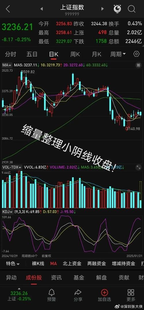 300008天海防务股票 300008天海防务股票