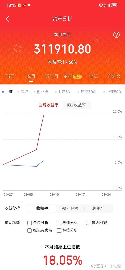 ����Ƥ���ipo ����Ƥ���Ӫҵʱ��