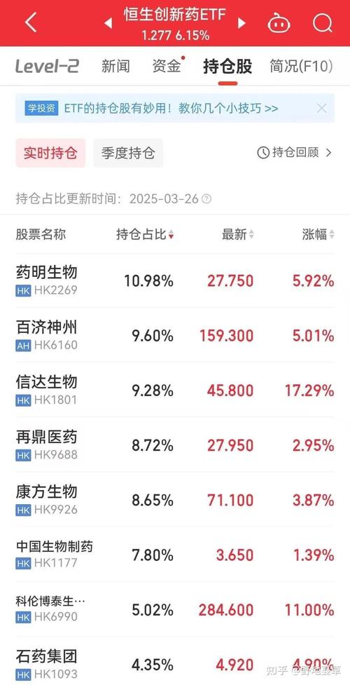 ��ҵ��ǰ5��������T����ҵ�������������ô�㣩