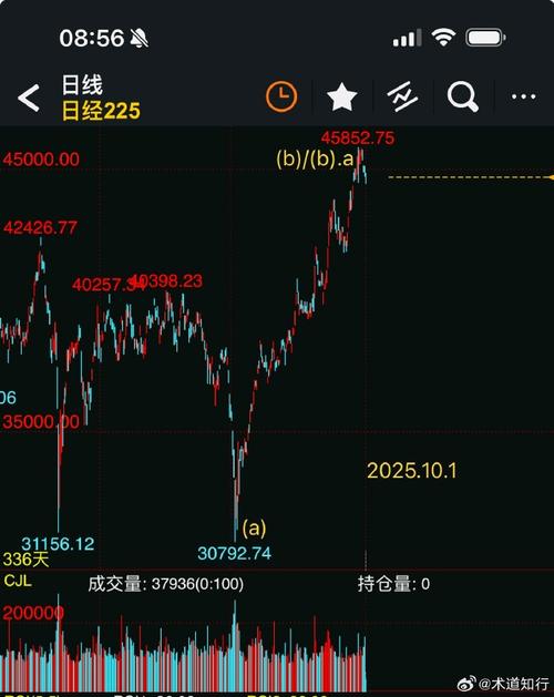 2018��ipo״�� 2018�����й�Ʊ����