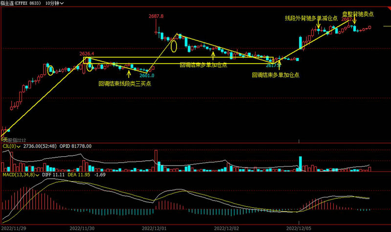 ��̩֤ȯ��ҵ�忪������������֤ȯ��ô��ͨ��ҵ�壩