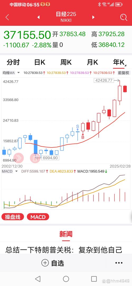 000982��Ʊ���� 000983��������