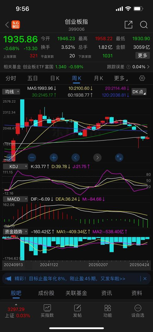 ´ó²¿·Ö´Îлù½ð³ÉÁ¢À´Õ¶»ñÕýÊÕÒæ ½¨²Ö̬¶ÈÈÔ½÷É÷ ´ó²¿·Ö´Îлù½ð³ÉÁ¢À´Õ¶»ñÕýÊÕÒæ ½¨²Ö̬¶ÈÈÔ½÷É÷