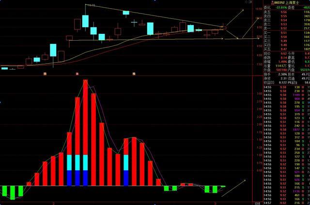 ���֤ȯ���޹�˾