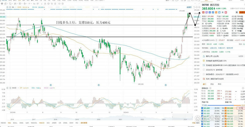 ��ͨ�������Ͷ�ʻƽ�Ͷ�ʻƽ�ɿ���