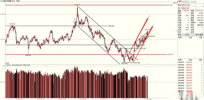 08年st中福最高股价 st中福2008年 08年st中福最高股价 st中福2008年