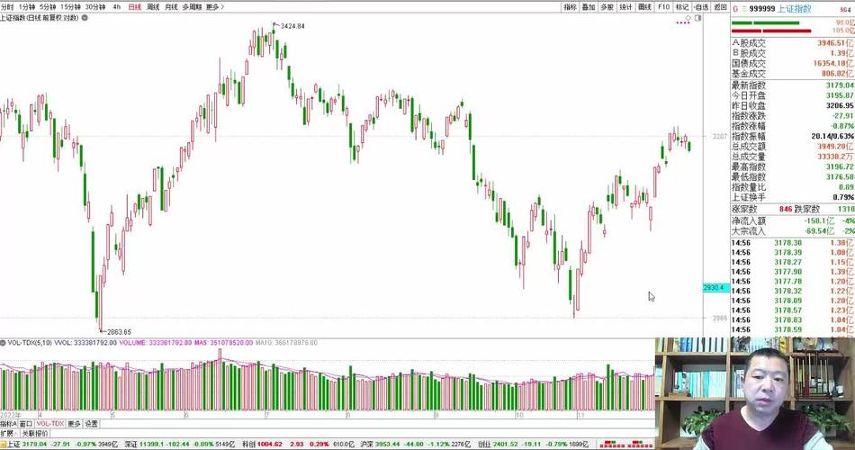 ����2021��GDP ����2021�꽵Ϣʱ���