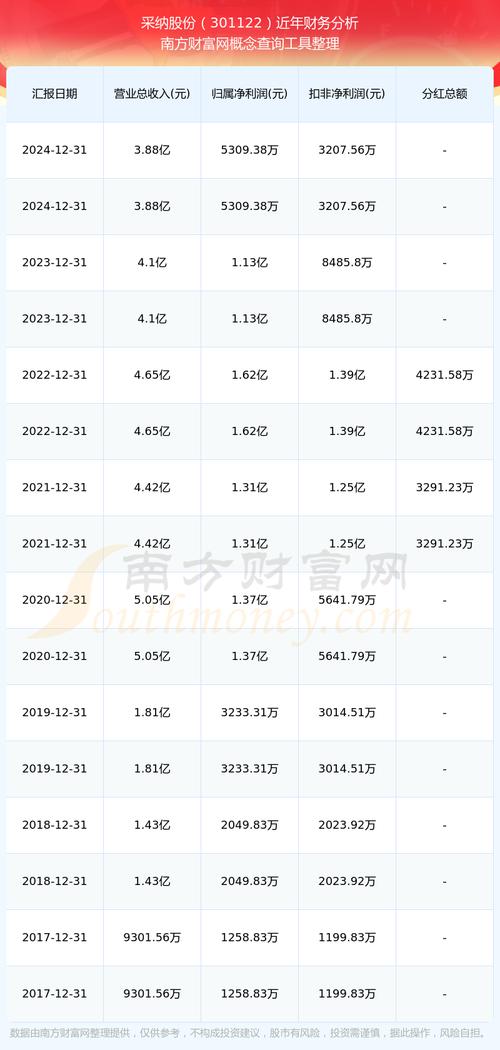 163115申万菱信中证军工 163115申万菱信中证军工