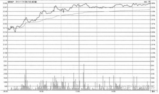 000979���쾻ֵ 012608���վ�ֵ��ѯ