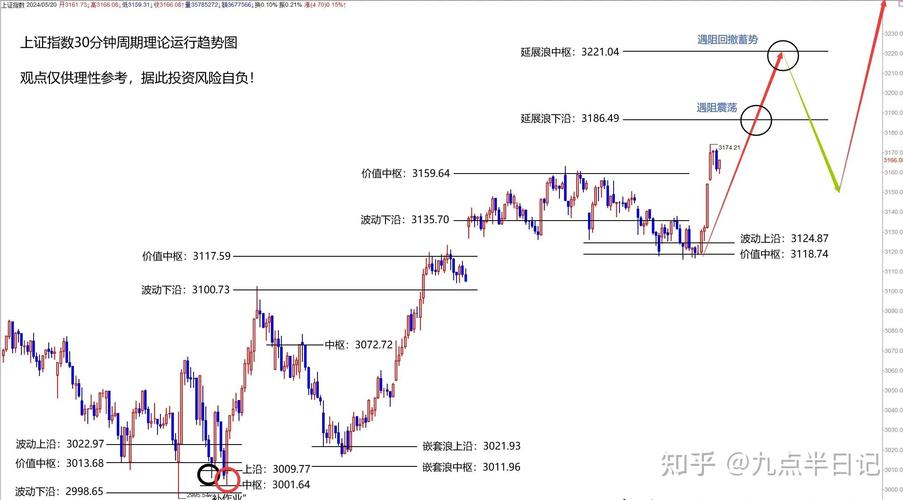 k���������ԣ�k����������ϵĺ��壩