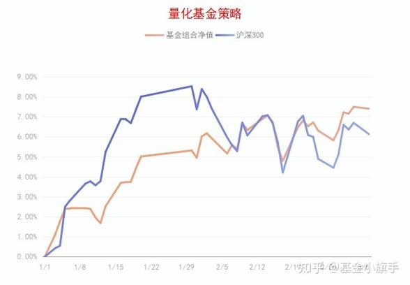 ��������Ƶ����Ŀǰ����0.13% �����ʽ�����-1.06��Ԫ
