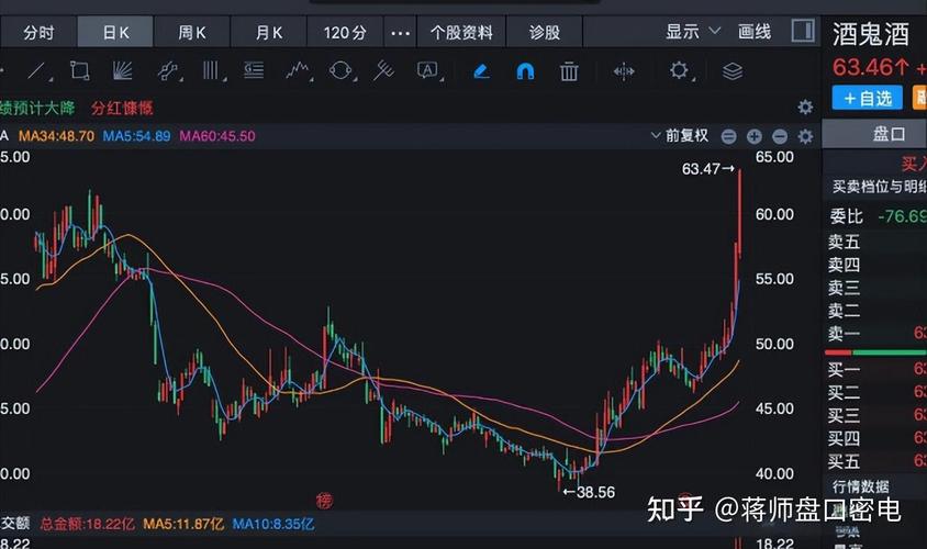 ֮�������ⴳ��IPO �����ڡ�����ɶ���