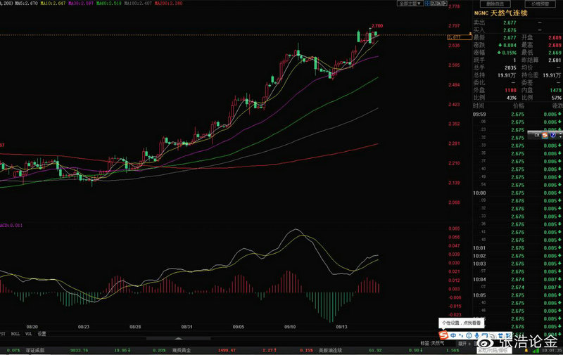 �����Ŀ��ɳɱ�2015 �������ɳɱ��� 2020