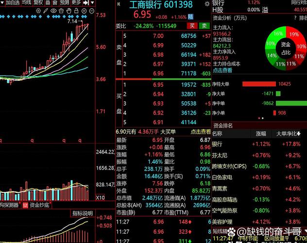 上市公司油补标准是多少(低硫油相关上市公司) 上市公司油补标准是多少(低硫油相关上市公司)